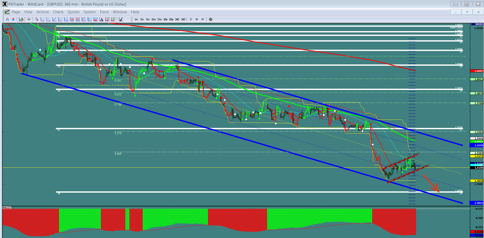 Forex trading days of the week