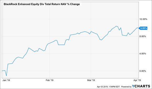 BDJ’s Dividend “Insurance”