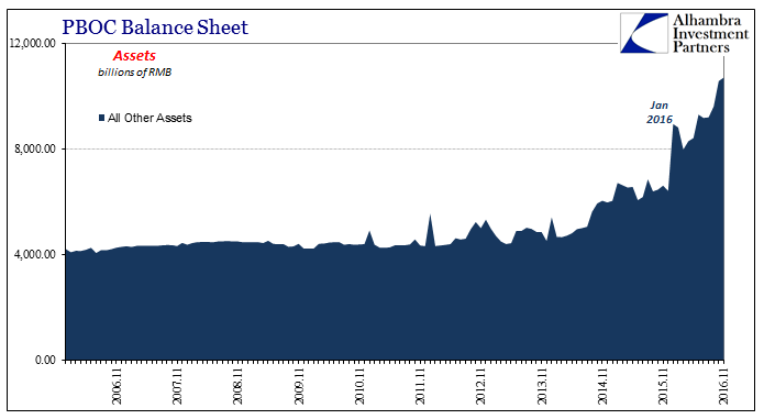 PBOC Balance Sheet 2