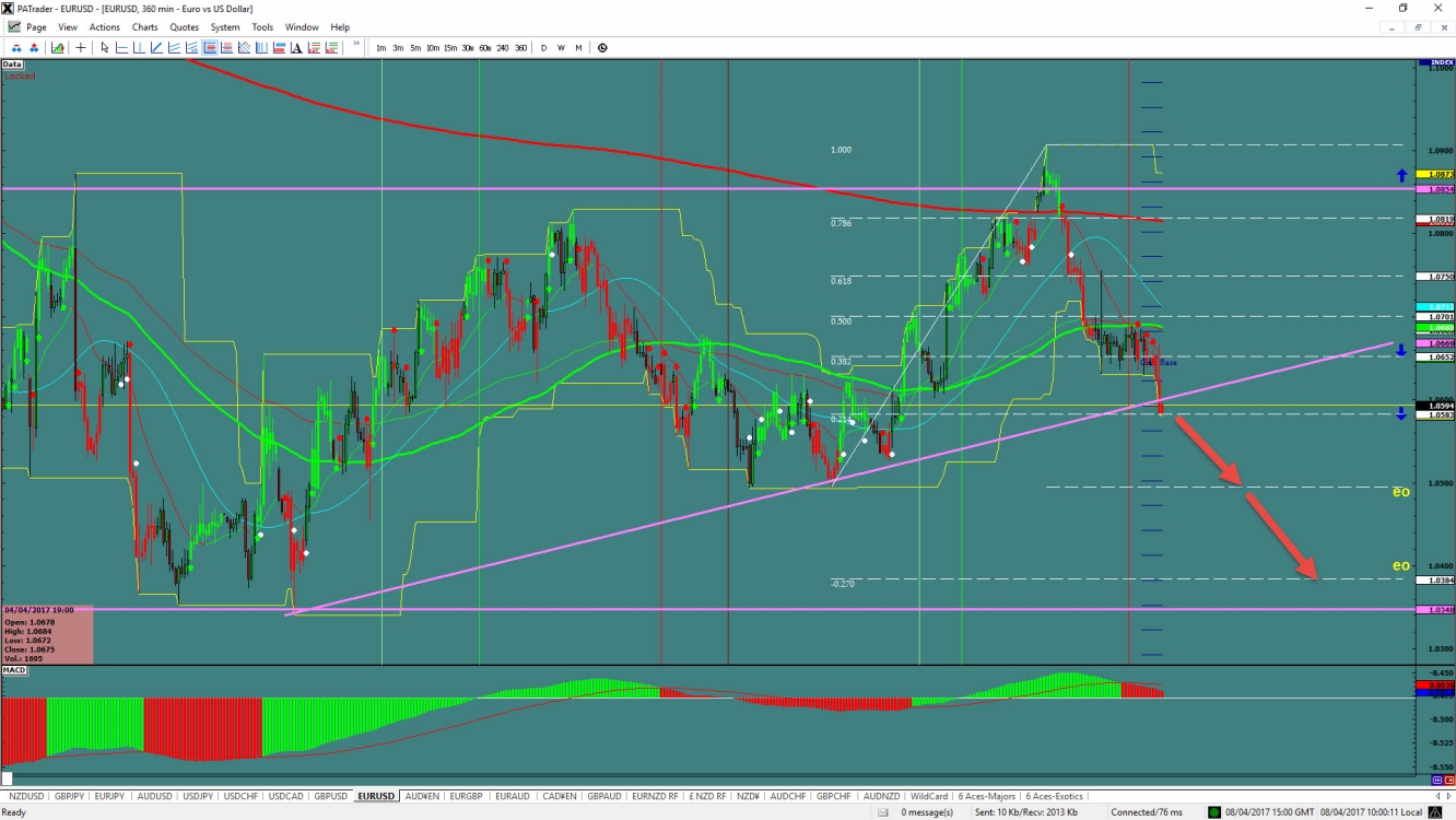 Forex National Bank - 