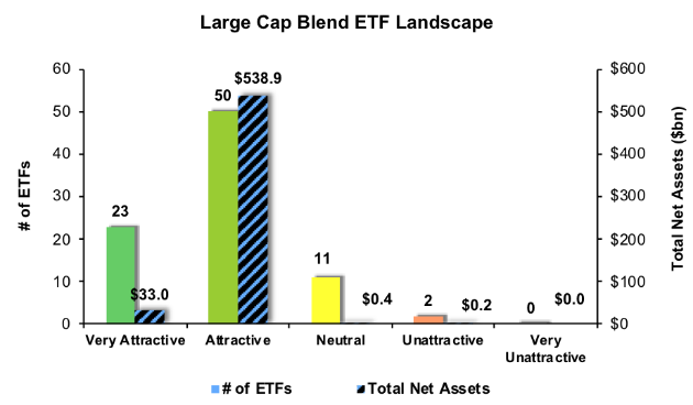 Separating the Best ETFs From the Worst Funds