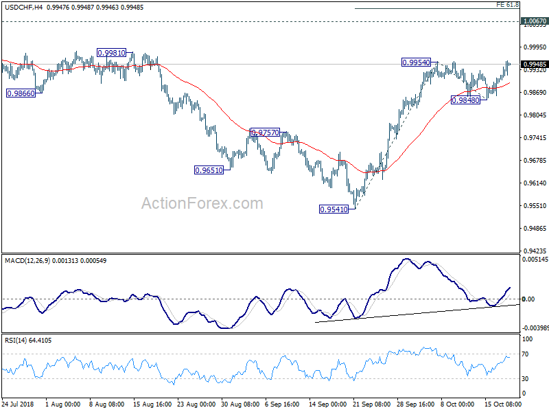 USD/CHF