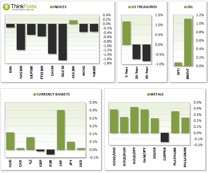 Market Snapshot Chart