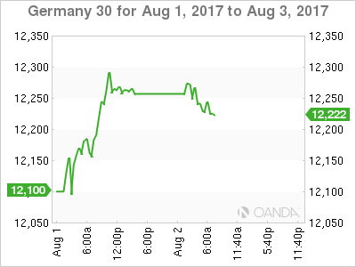 Germany 30 Chart For Aug 1 -3, 2017