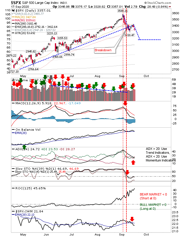 SPX Daily Chart