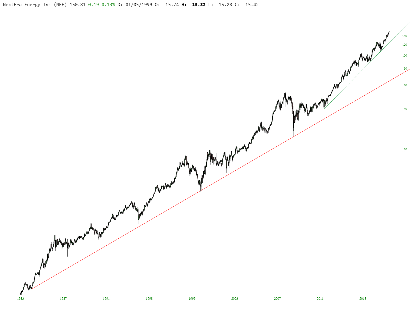 NextEra Energy Inc.