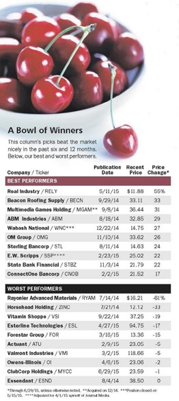 Small Cap Winners and Losers