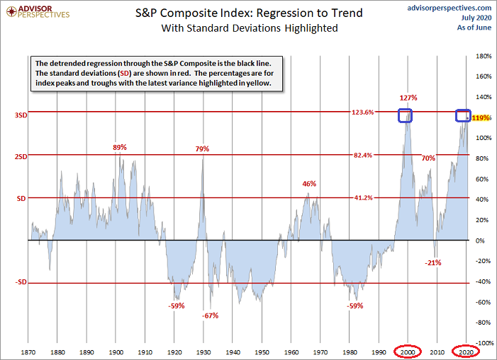 S&P Composite Index