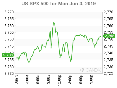 US SPX 500 for Mon Jun 3 2019