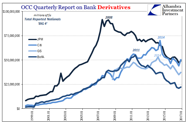 OCC Quaterly Report On Bank Derivatives