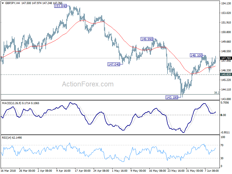 GBP/JPY 4 Hour Chart