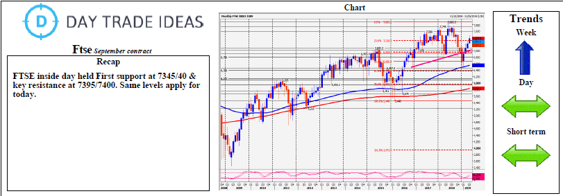 Ftse September Contract