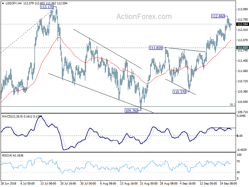 USD/JPY