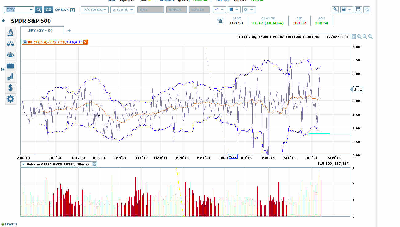 SPY Daily