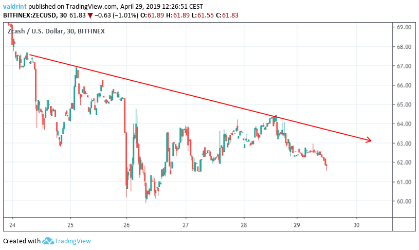 Descending Resistance Line