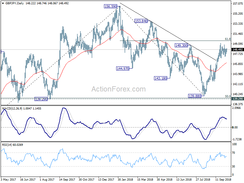 GBP/JPY