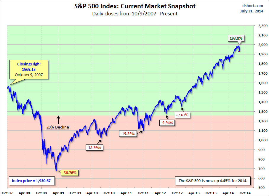 current-market-snapshot