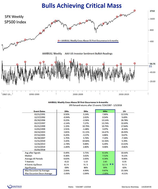 Bulls Achieving Critical Mass