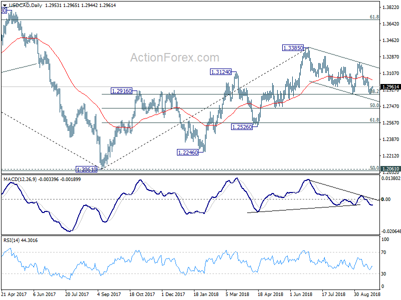 USD/CAD