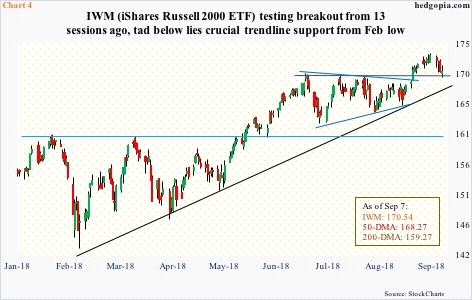 IWM, daily