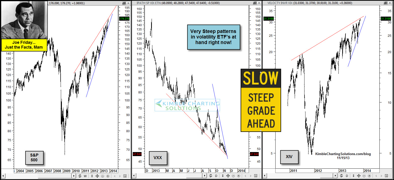 ETFs