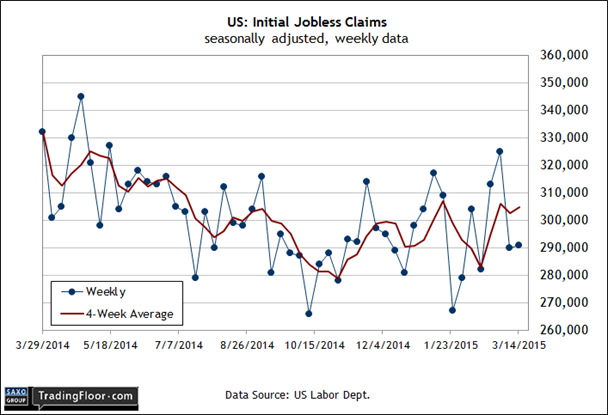 US Initial Jobless Claims
