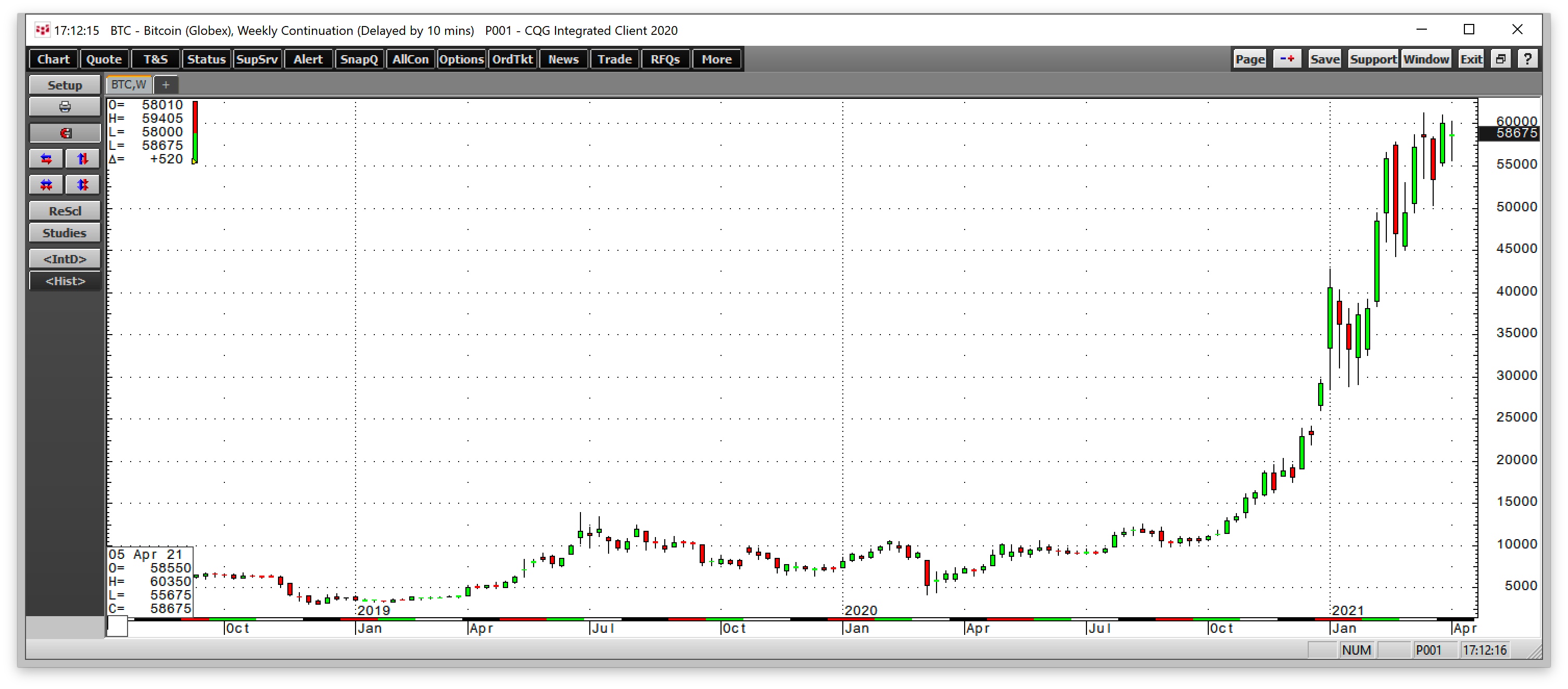 Celsius Crypto Stock Price / Alex Mashinsky From Celsius ...