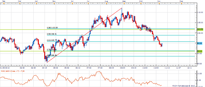 Daily Crude