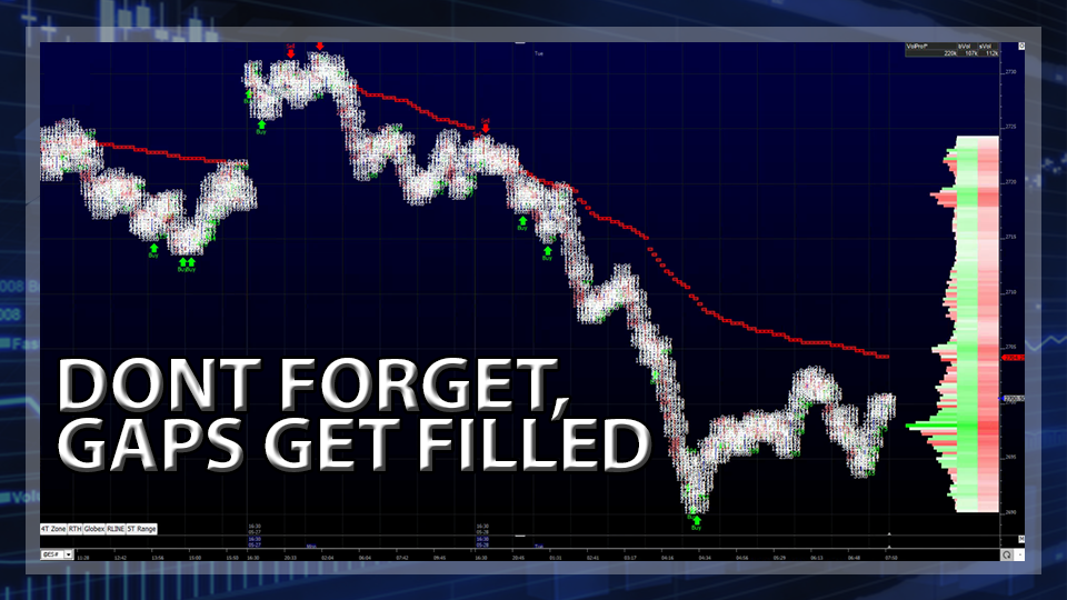 S&P 500 Futures