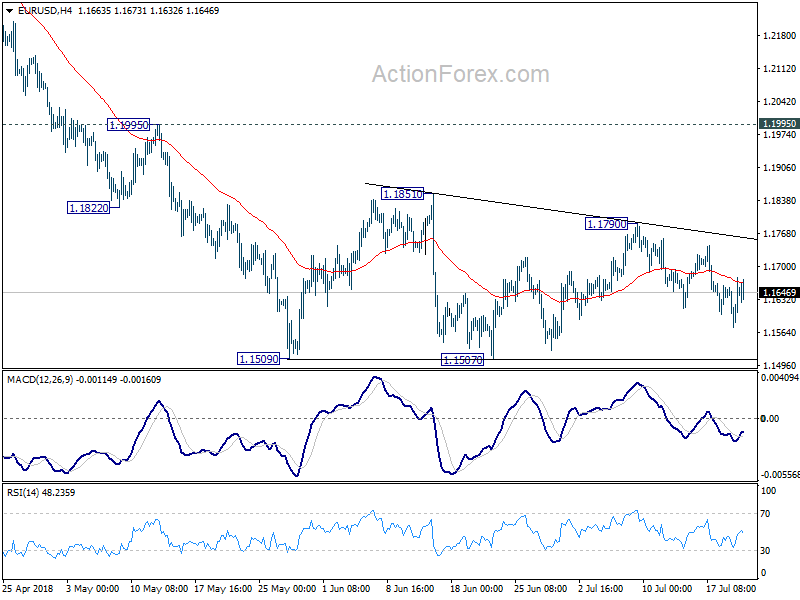 EUR/USD 4 Hour Chart