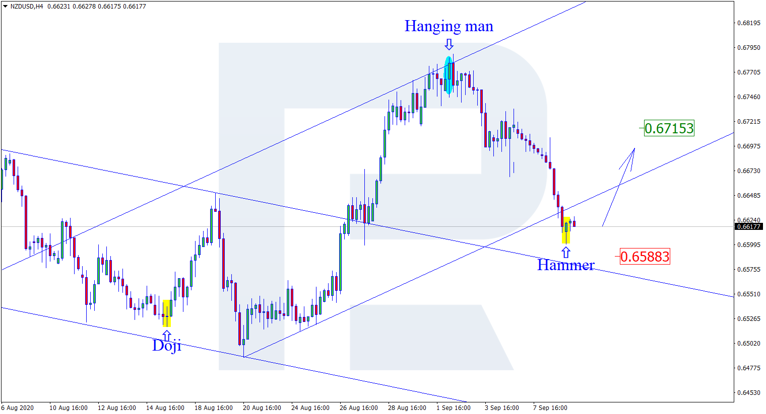 NZDUSD