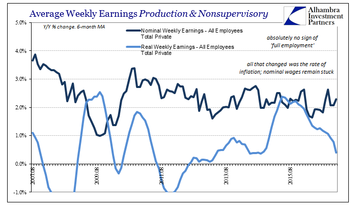 2017 Real Wages Chart