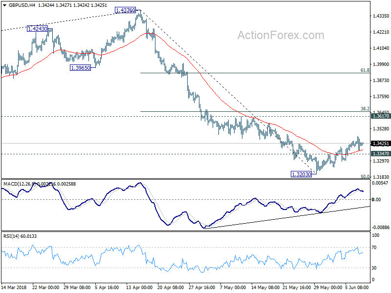 GBP/USD Hour Chart 