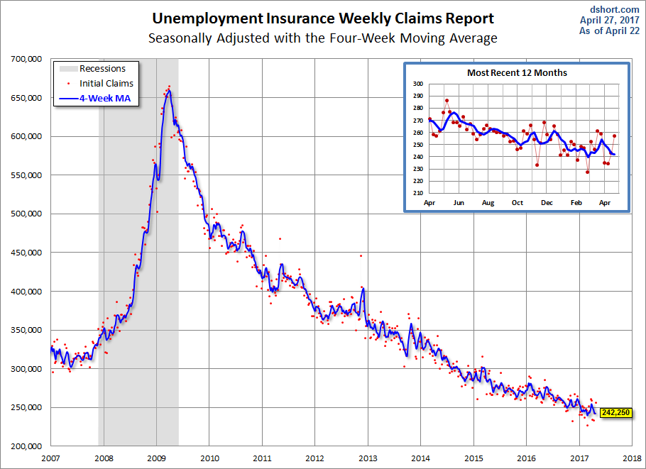 Unemployment Insurance Claims since 2007 4-Weekly MA