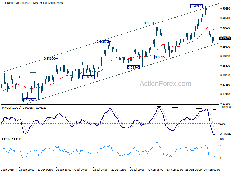 EUR/GBP