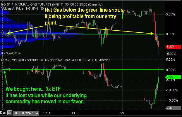 Natural Gas Futures_1