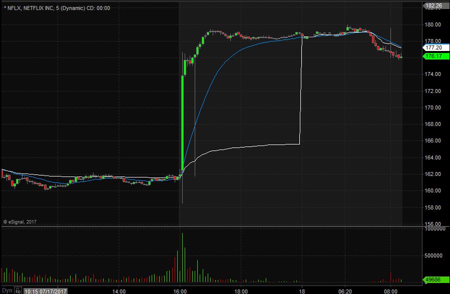 NFLX Technical Analysis