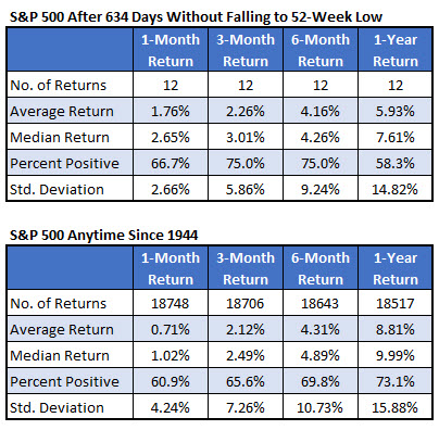 SPX After Signals Vs Anytime Aug 22