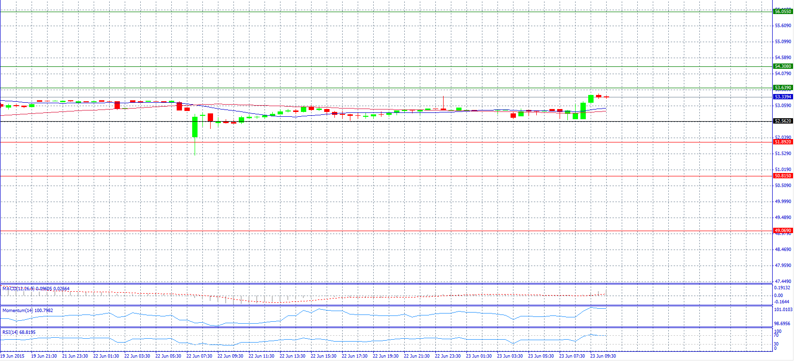 USD/RUB Chart