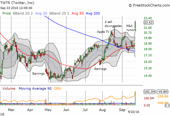 TWTR Chart