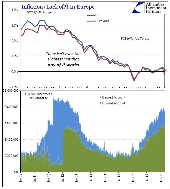 Inflation In Europe