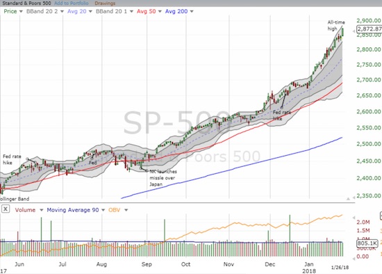 SPY ended the week on a very strong note after a 2-day speedbump