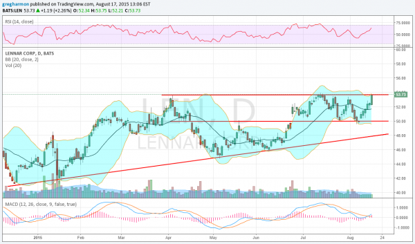 Lennar Corporation