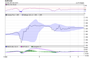 EUR/USD