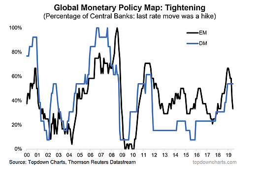 Global Monetary Policy Map