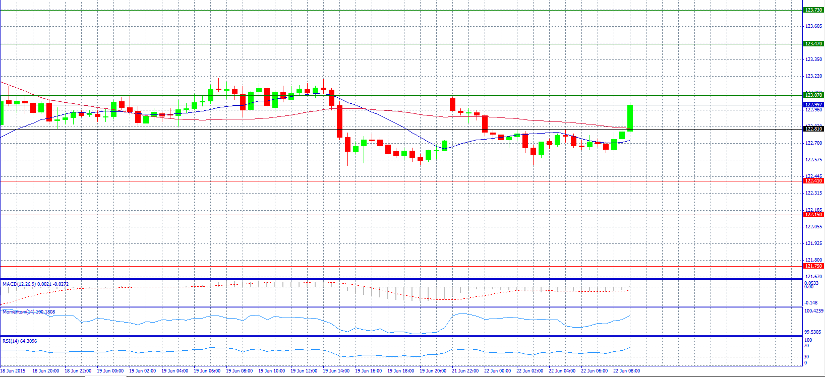 USD/JPY 30-Minute Chart