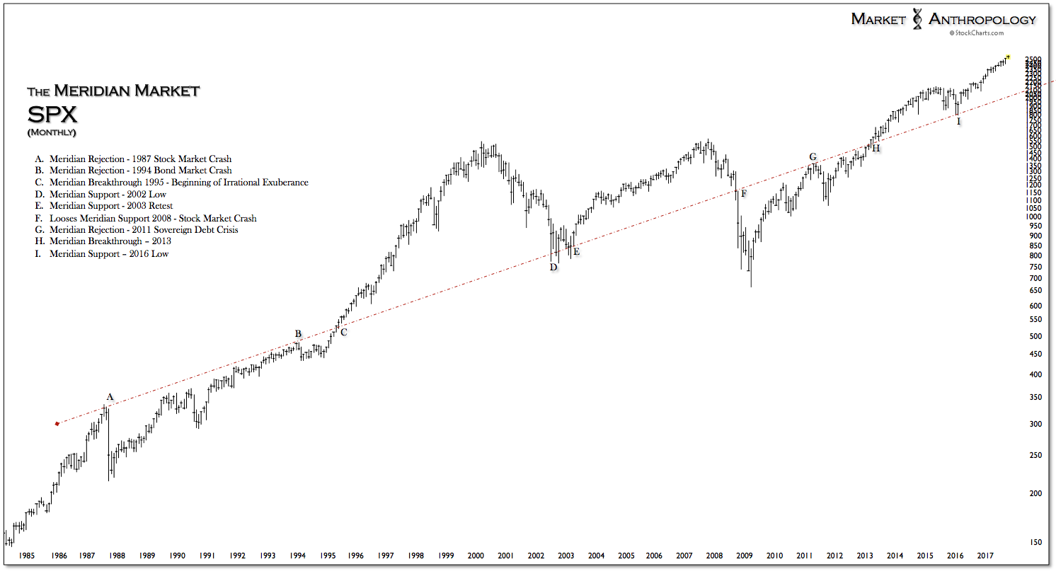 SPX Monthly Chart