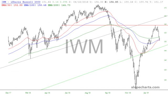 IWM