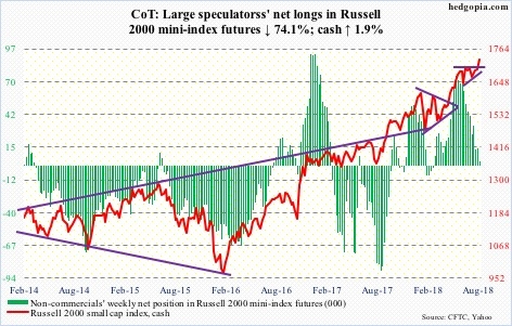 Russell 2000 mini futures