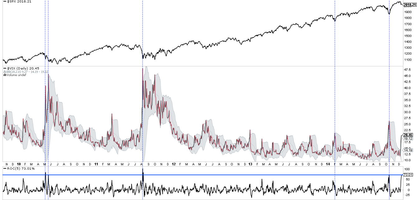 SPX with VIX Daily